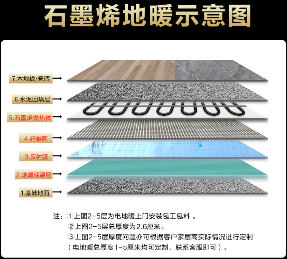 蒙山县 石墨烯电地暖公司哪家好？施工质量核心标准